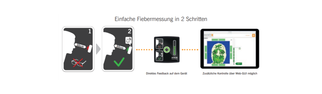 Kentix - SmartScanner einfache Fiebermessung